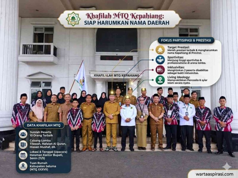 Kafilah Kepahiang yang akan berlaga di arena MTQ berfoto bersama jajaran Pemkab Kepahiang. (foto: Andreas/AI/warta aspirasi)